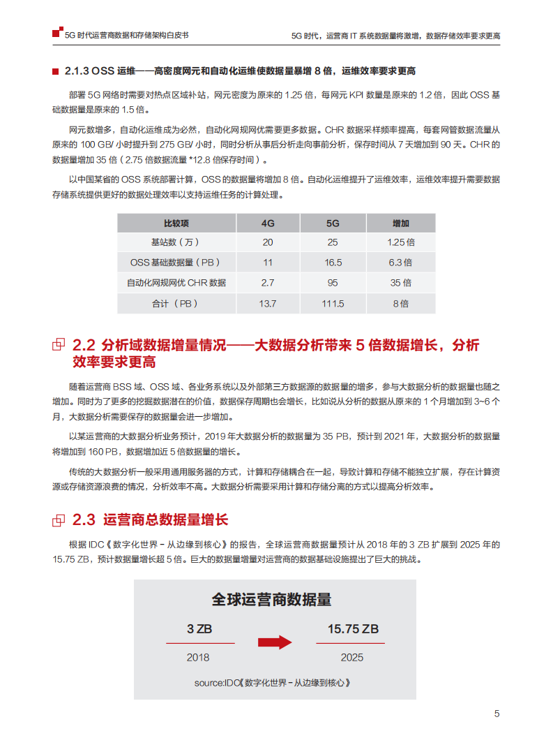 华为：5G时代运营商数据和存储架构白皮书.pdf 第6页