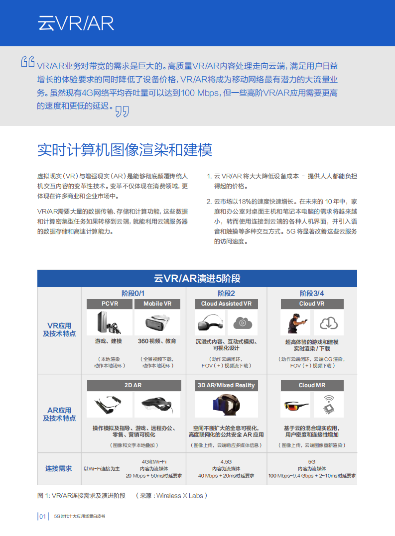 华为：5G时代十大应用场景白皮书.pdf 第6页