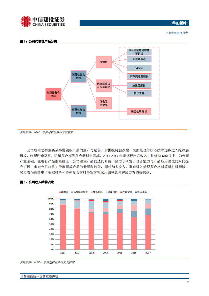 华正新材：复合材料平台化布局，5G高频高速新材料占得先机.pdf 第5页