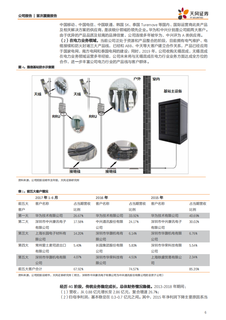 科创新源-内生+外延全方位发力5G基站结构件，小公司大未来值得期待-191030.pdf 第6页