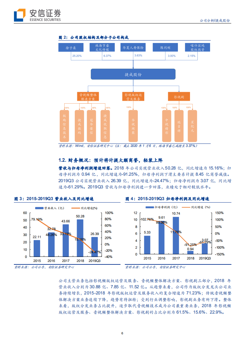 捷成股份-轻装上阵，预计将受益于5G商用落地-200214.pdf 第6页