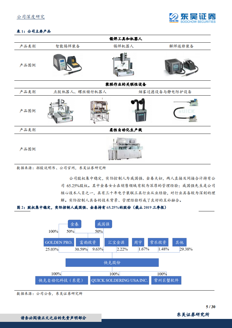 快克股份-领先抢占5G设备和苹果设备订单，业绩拐点确定-191224.pdf 第5页