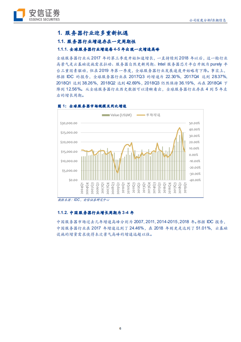 浪潮信息-5G降临，浪潮之巅-190818.pdf 第6页