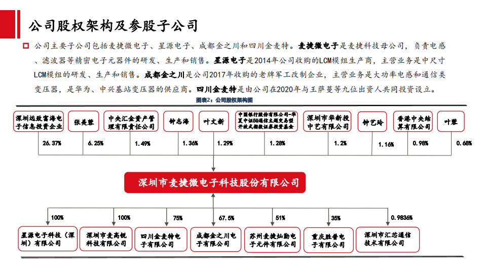 麦捷科技-公司深度：一体化电感龙头，5G驱动需求上行-210303.pdf 第5页