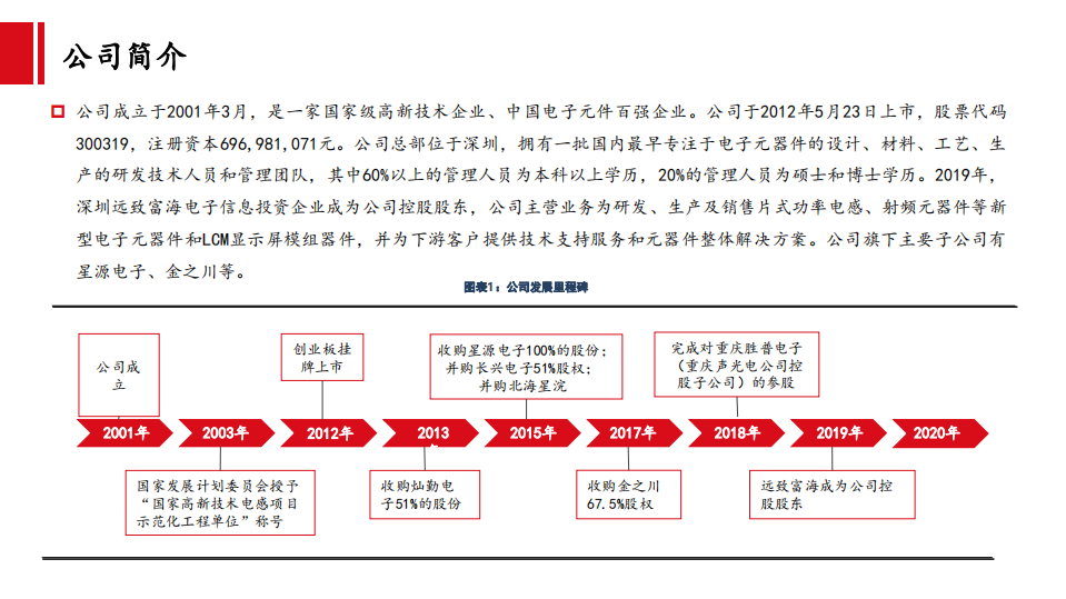 麦捷科技-公司深度：一体化电感龙头，5G驱动需求上行-210303.pdf 第4页