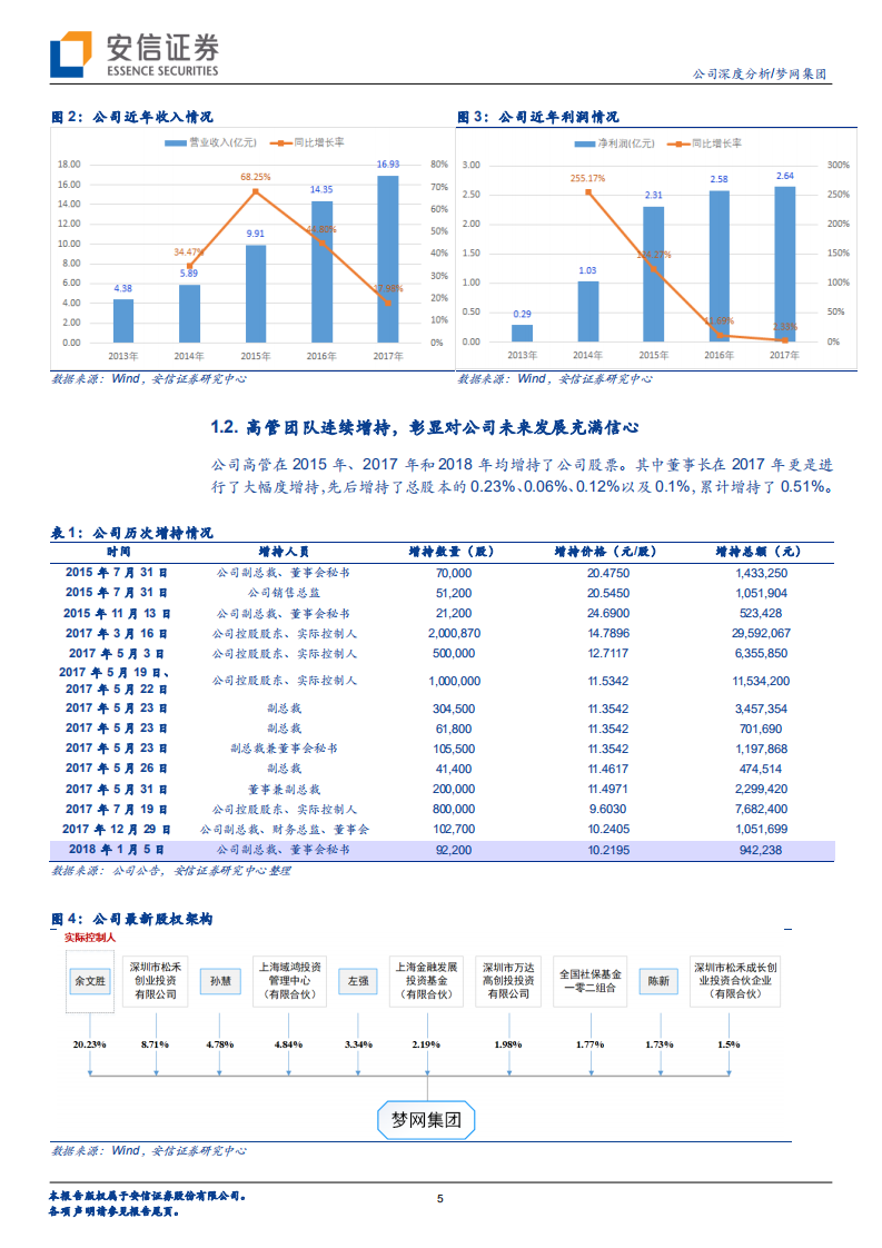 梦网集团：5G圆梦，网联万企.pdf 第5页