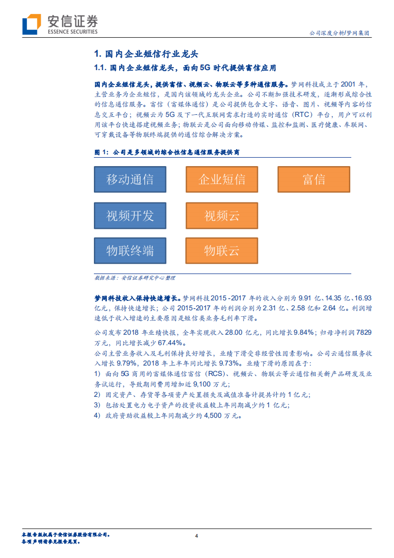 梦网集团：5G圆梦，网联万企.pdf 第4页
