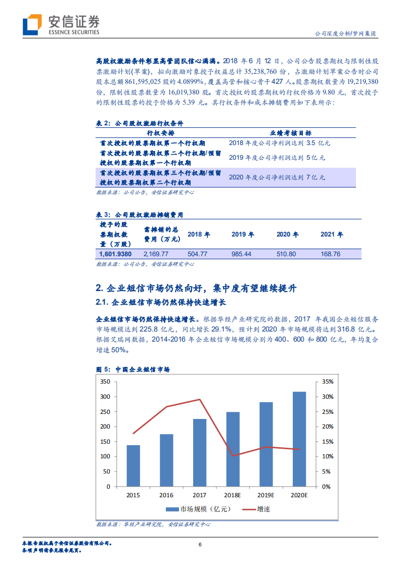 梦网集团：5G圆梦，网联万企.pdf 第6页