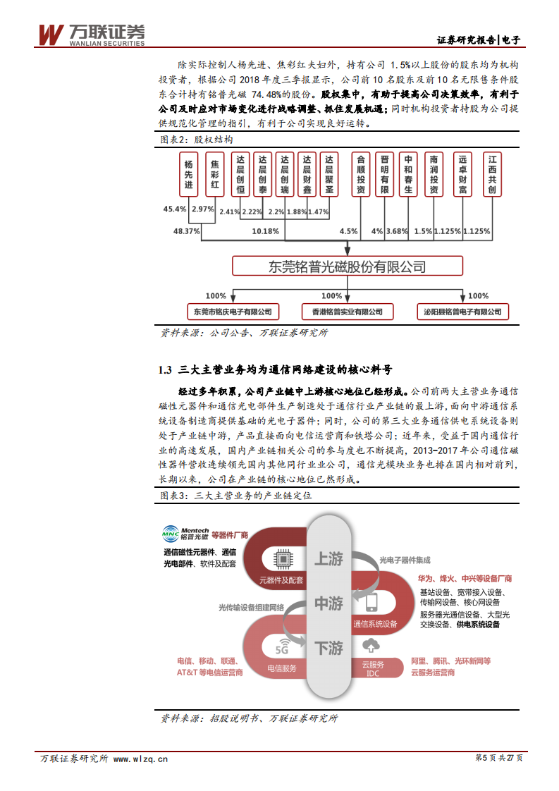 铭普光磁：光、磁业务双驱动，5G建设的核心标的.pdf 第5页