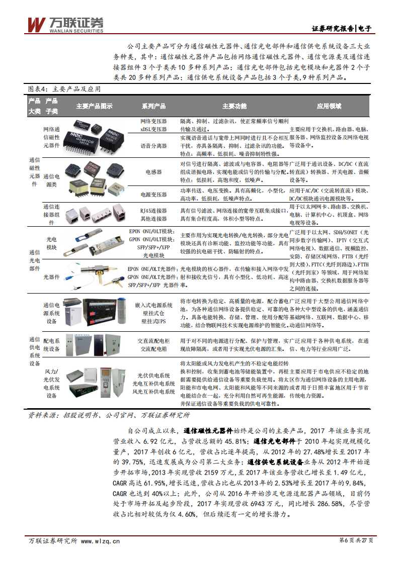 铭普光磁：光、磁业务双驱动，5G建设的核心标的.pdf 第6页