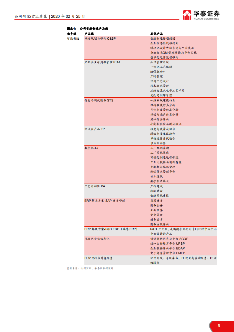 能科股份-5G助燃工业互联网新星-200225.pdf 第6页
