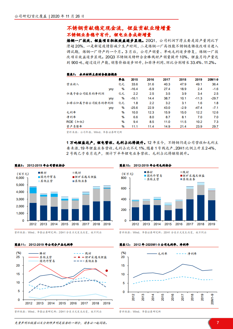 2020年永兴材料发展不锈钢、锂电材料双主业企业深度研究报告.pdf 第6页