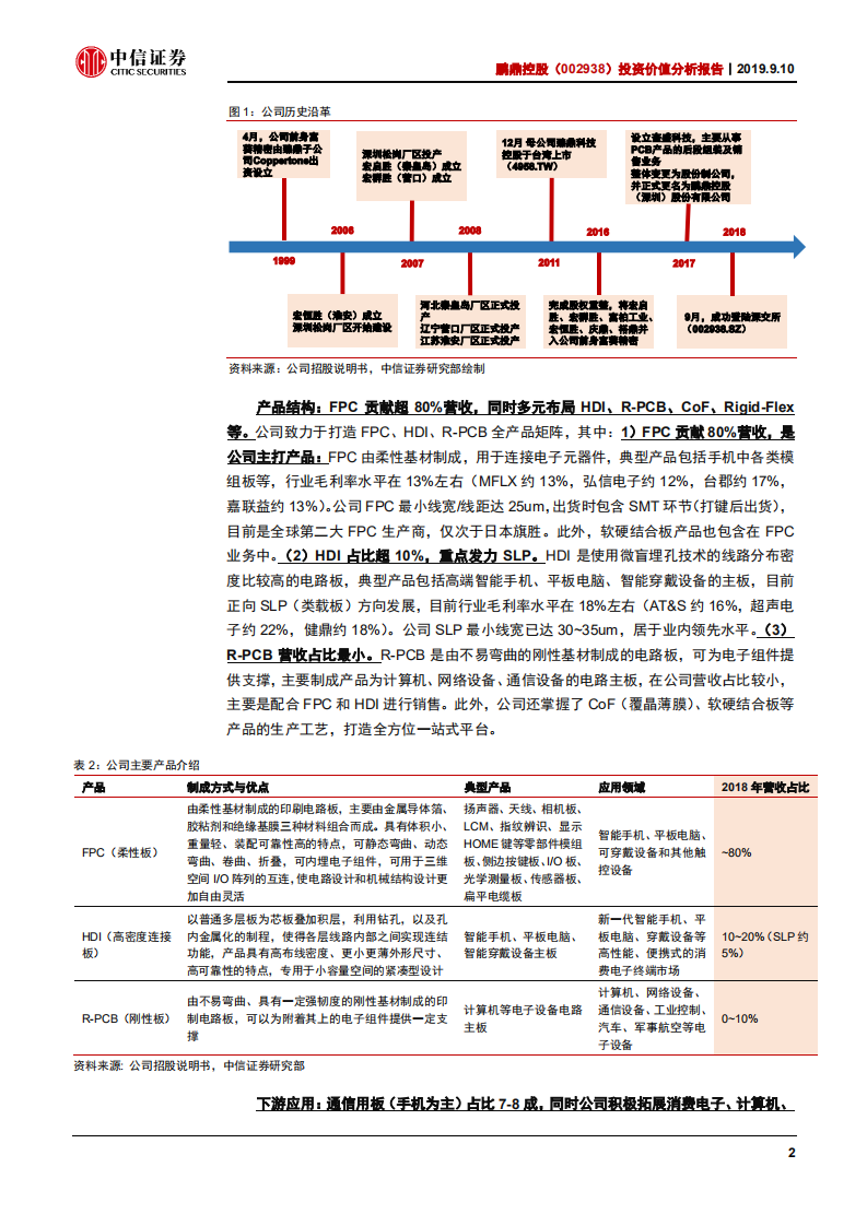 鹏鼎控股-投资价值分析报告：日系替代提份额，5G新机拓市场-190910.pdf 第6页
