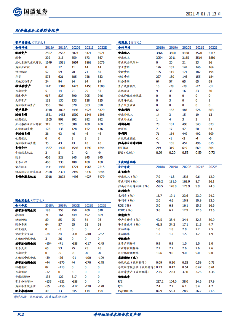 普利特-5G引领LCP需求，材料平台起航-210113.pdf 第2页