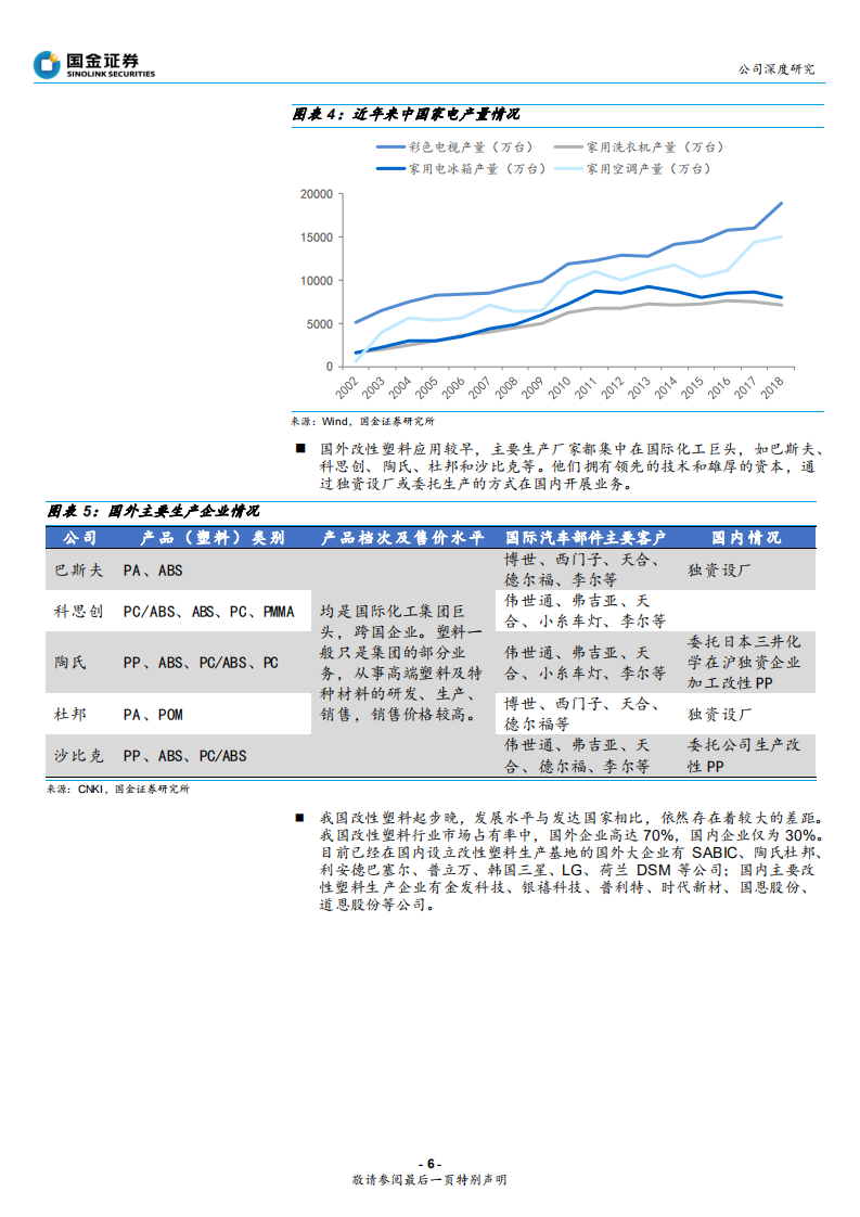 普利特-改性塑料迎来拐点，攻关5G新材料LCP-191231.pdf 第6页