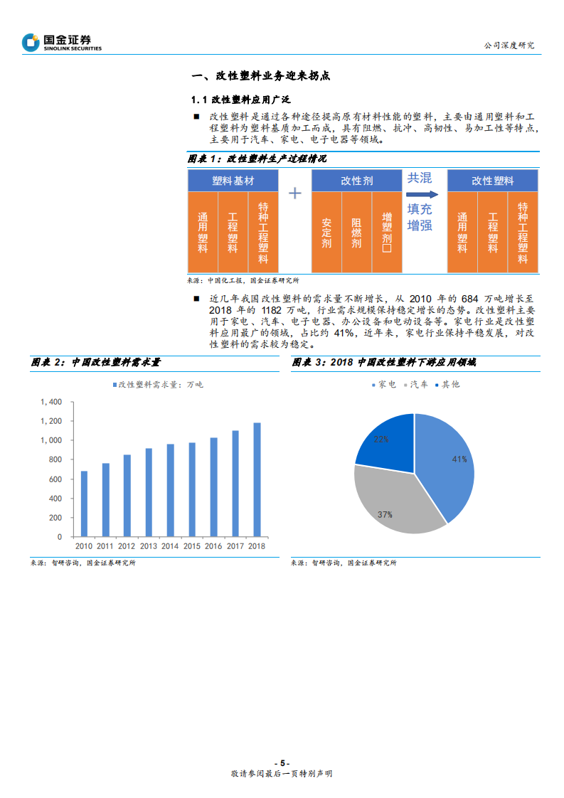 普利特-改性塑料迎来拐点，攻关5G新材料LCP-191231.pdf 第5页