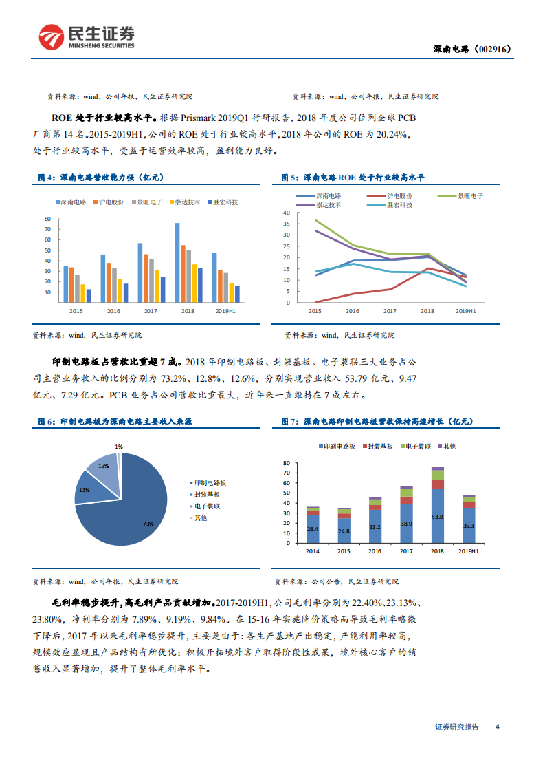 深南电路-5G+云计算核心“赛道”优质龙头-200307.pdf 第4页