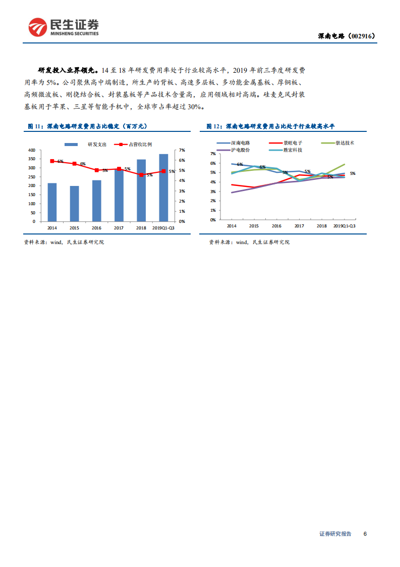 深南电路-5G+云计算核心“赛道”优质龙头-200307.pdf 第6页