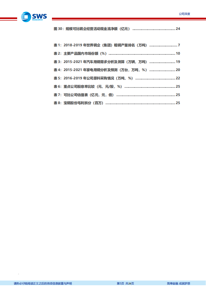 宝钢股份-钢铁行业龙头将充分受益于国内制造业复苏-2020201211.pdf 第5页