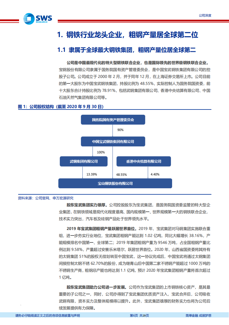 宝钢股份-钢铁行业龙头将充分受益于国内制造业复苏-2020201211.pdf 第6页