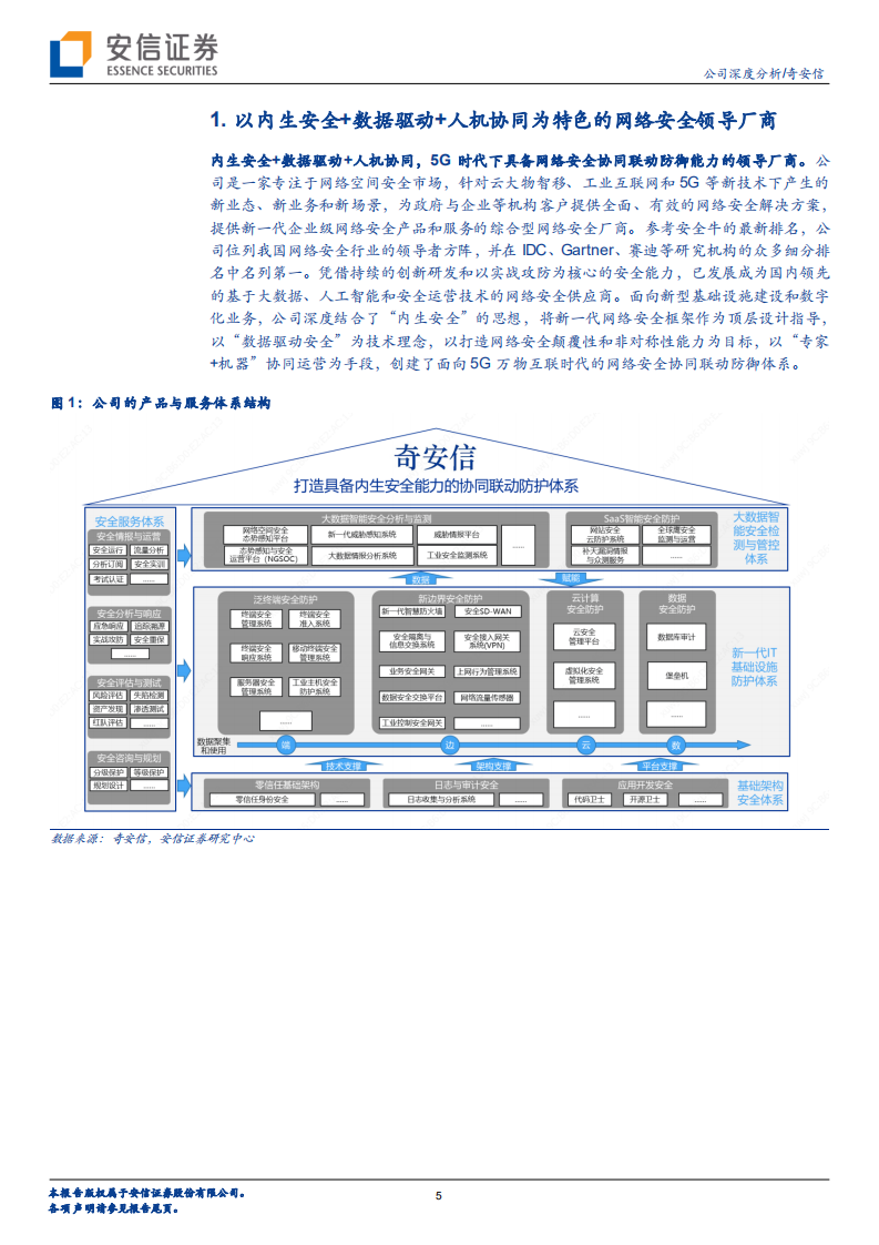 奇安信-剑指5G时代的网络安全领导者-20200722.pdf 第5页