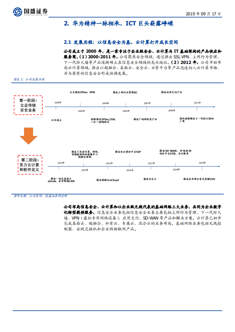 深信服-云网端全面布局，安全基因助力5G腾飞-190917.pdf 第6页