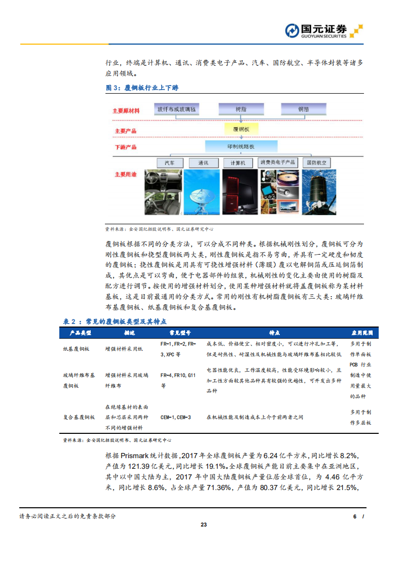 生益科技-受益于5G商用，公司迈入成长新阶段-190815.pdf 第6页