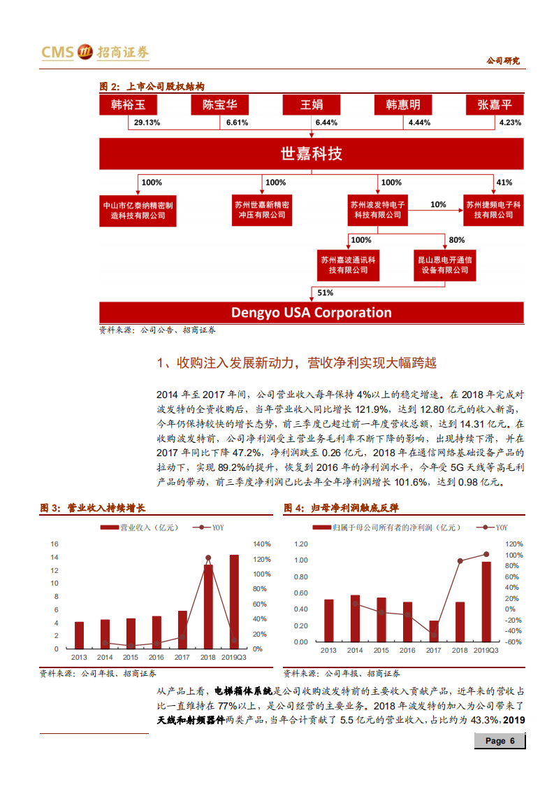 世嘉科技-5G上游稀缺的基站天线+射频滤波器一体化龙头-191230.pdf 第6页