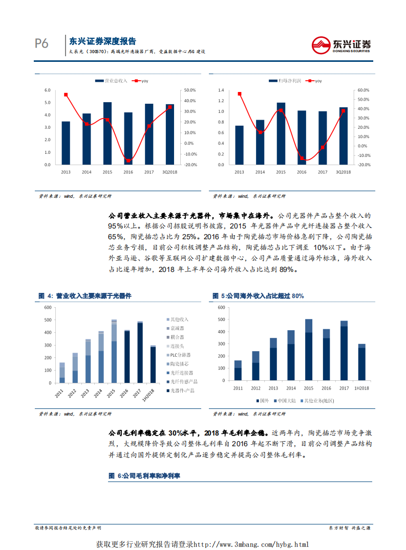 太辰光-公司深度：高端光纤连接器厂商，受益数据中心5G建设-190218.pdf 第6页