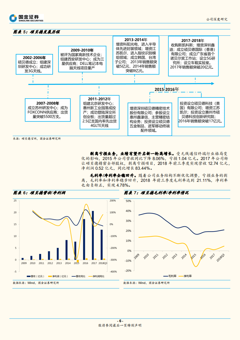 硕贝德：战略调整聚焦所长，5G天线射频扬新帆.pdf 第6页