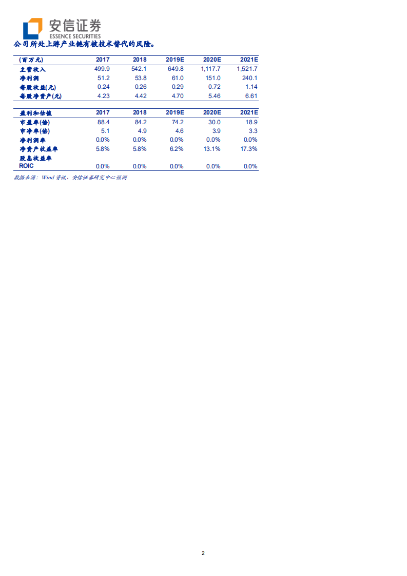 碳元科技-石墨膜散热龙头，5G终端散热升级弹性大-190825.pdf 第2页