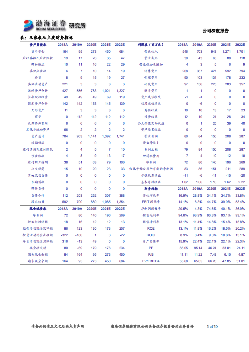 万兴科技-深度报告：消费类软件第一股，“5G 视频”核心标的-200527.pdf 第3页