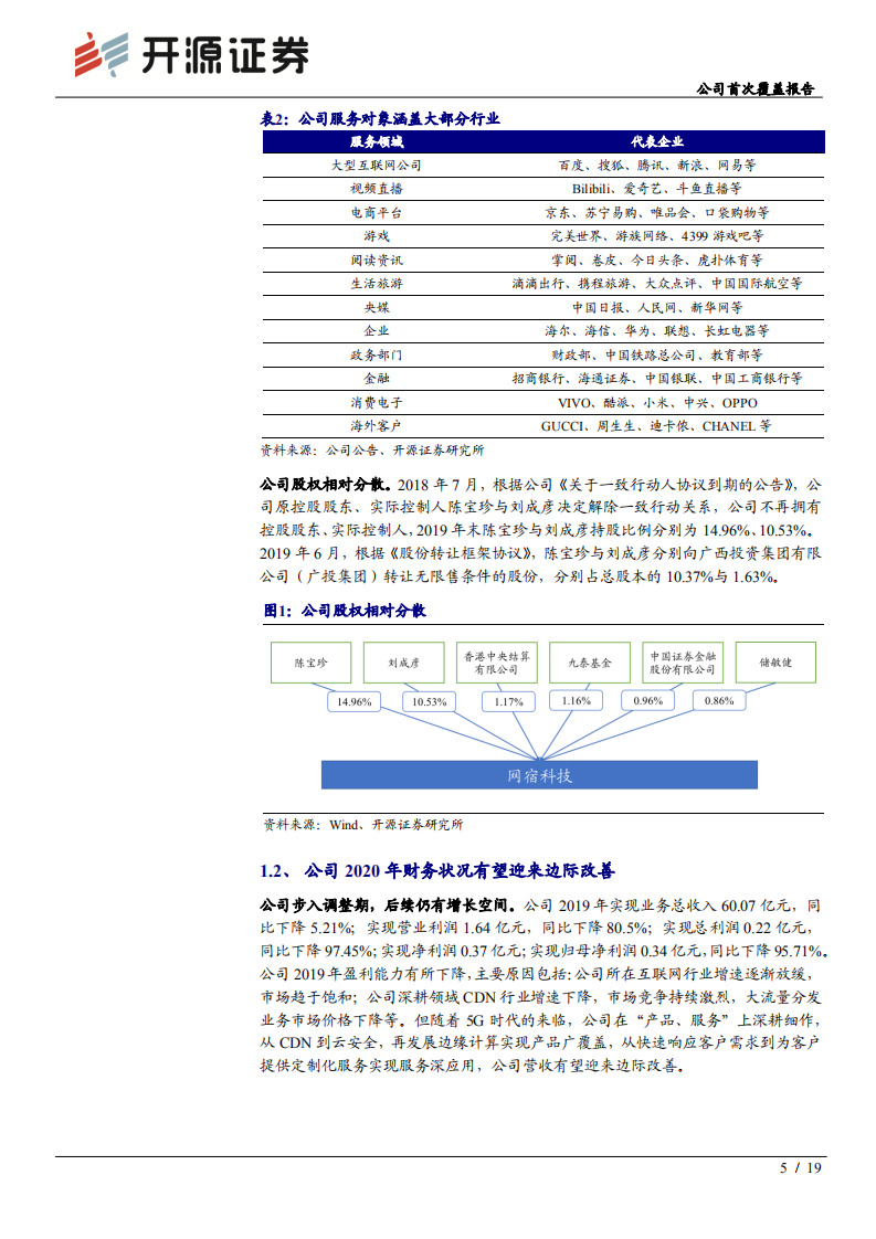 网宿科技-公司首次覆盖报告：5G网络应用MEC化，拓展CDN新增长空间-200616.pdf 第5页