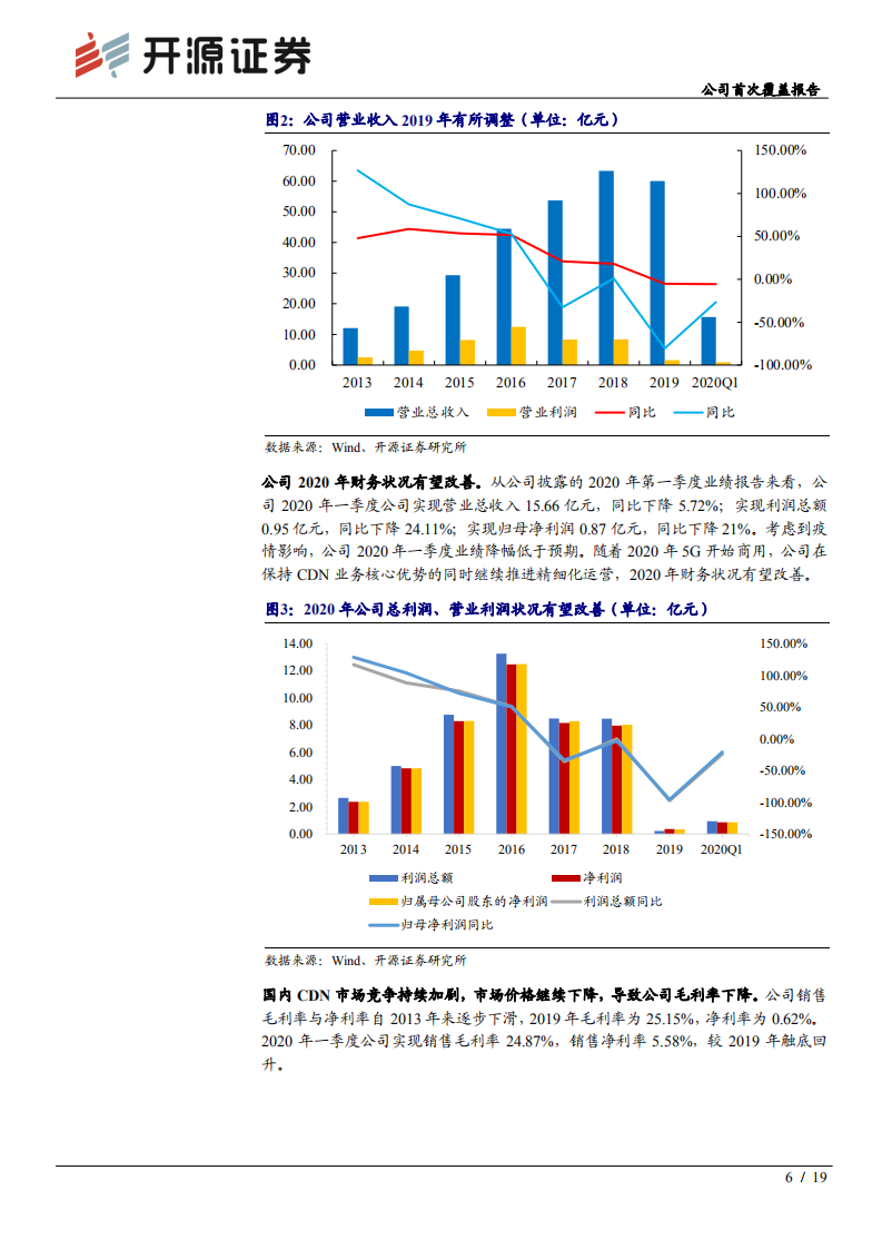 网宿科技-公司首次覆盖报告：5G网络应用MEC化，拓展CDN新增长空间-200616.pdf 第6页