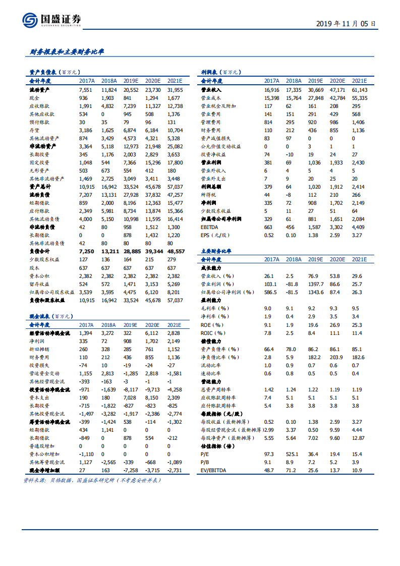 闻泰科技-强强联手，闻泰+安世打造5G+IoT+云的生态链-191105.pdf 第2页