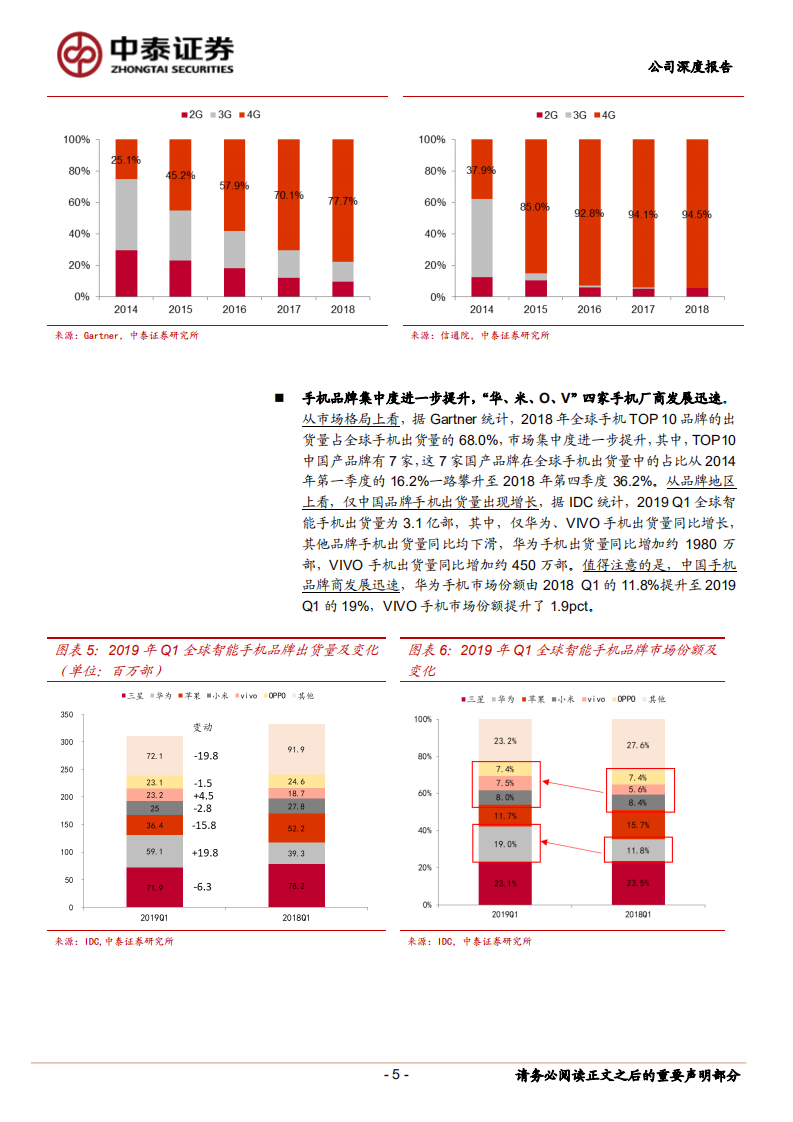 闻泰科技-手机ODM业务专题研究：5G蓄势，海外起量，产业龙头迎加速阶段-190729.pdf 第5页