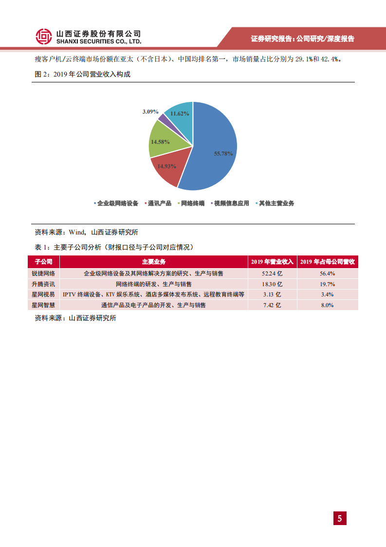 星网锐捷-5G+云计算打开发展空间，交换机+桌面云双引擎驱动-200608.pdf 第5页