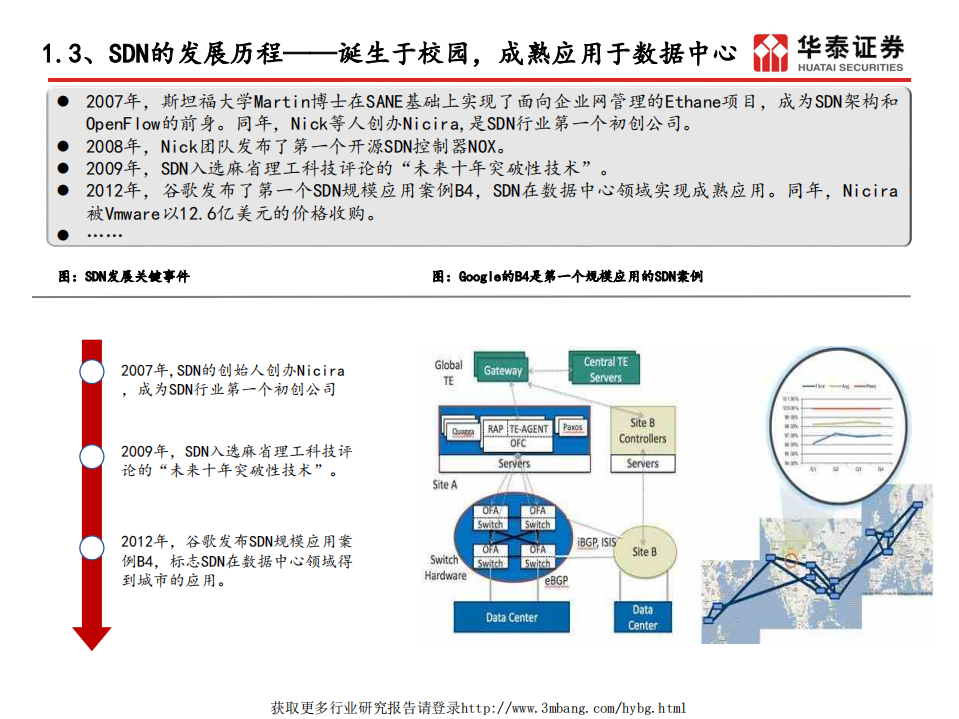 星网锐捷-5G助力SDN商用，公司价值再发现-190331.pdf 第5页