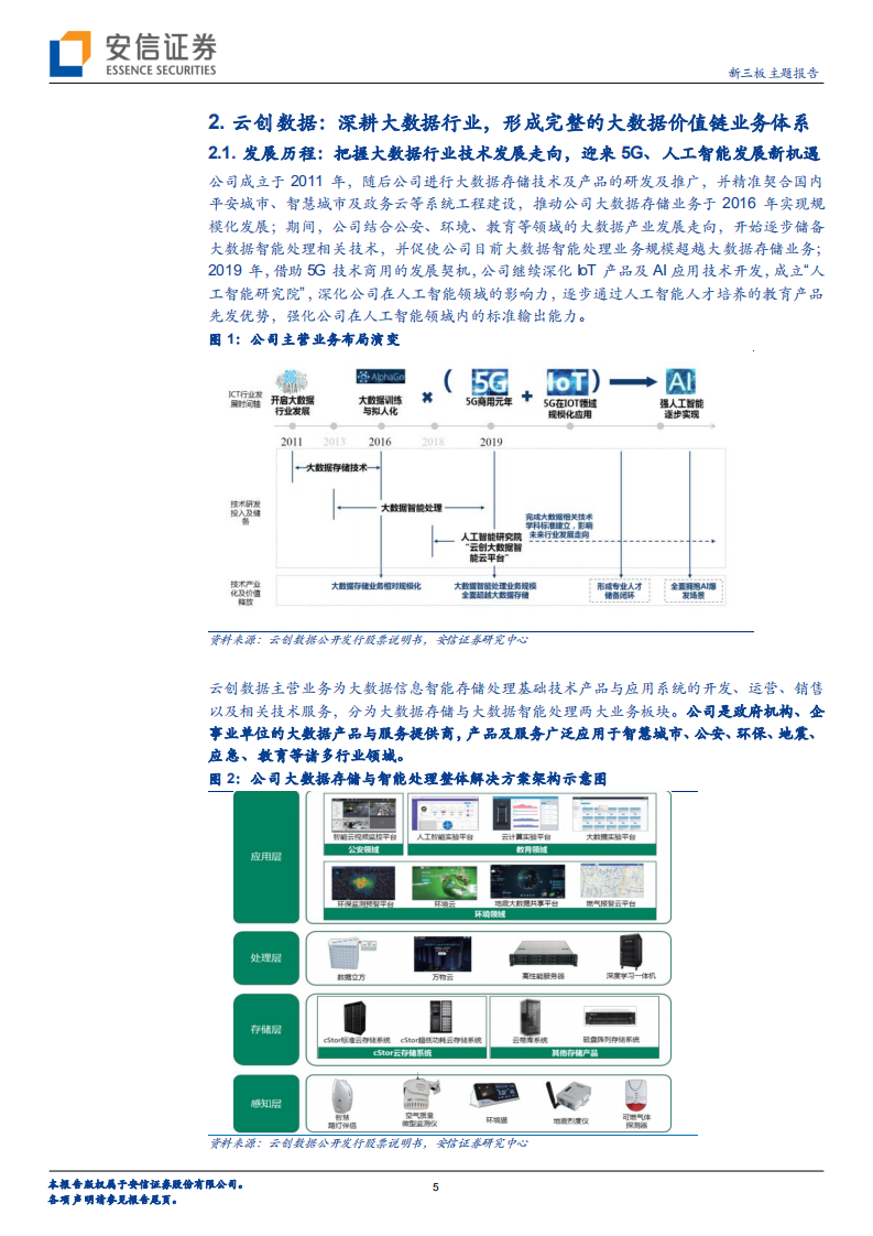 云创数据-新三板主题报告：深耕大数据应用行业，迎来5G+AI发展新机遇-210122.pdf 第5页