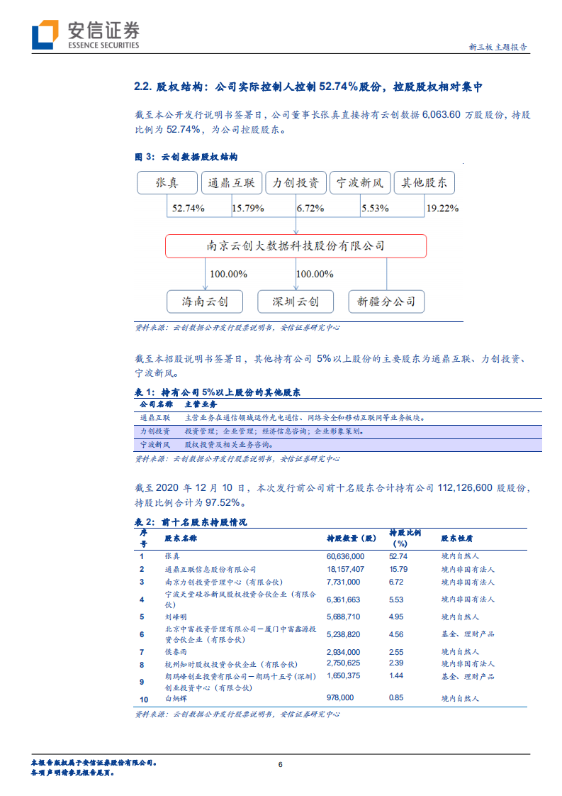 云创数据-新三板主题报告：深耕大数据应用行业，迎来5G+AI发展新机遇-210122.pdf 第6页