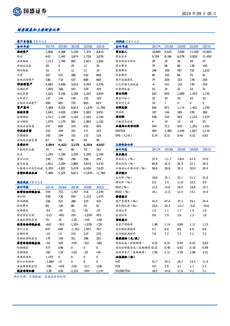 长信科技-稳健触显龙头开辟5G及OLED蓝海市场-190905.pdf 第2页