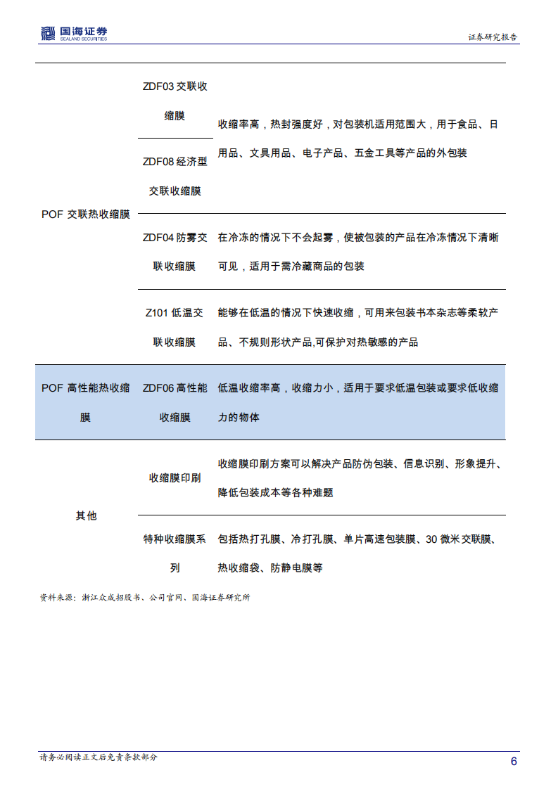 浙江众成-深度报告：POF热收缩膜稳定增长，切入5G光纤油膏用SEP和润滑油粘指剂领域-20201207.pdf 第6页