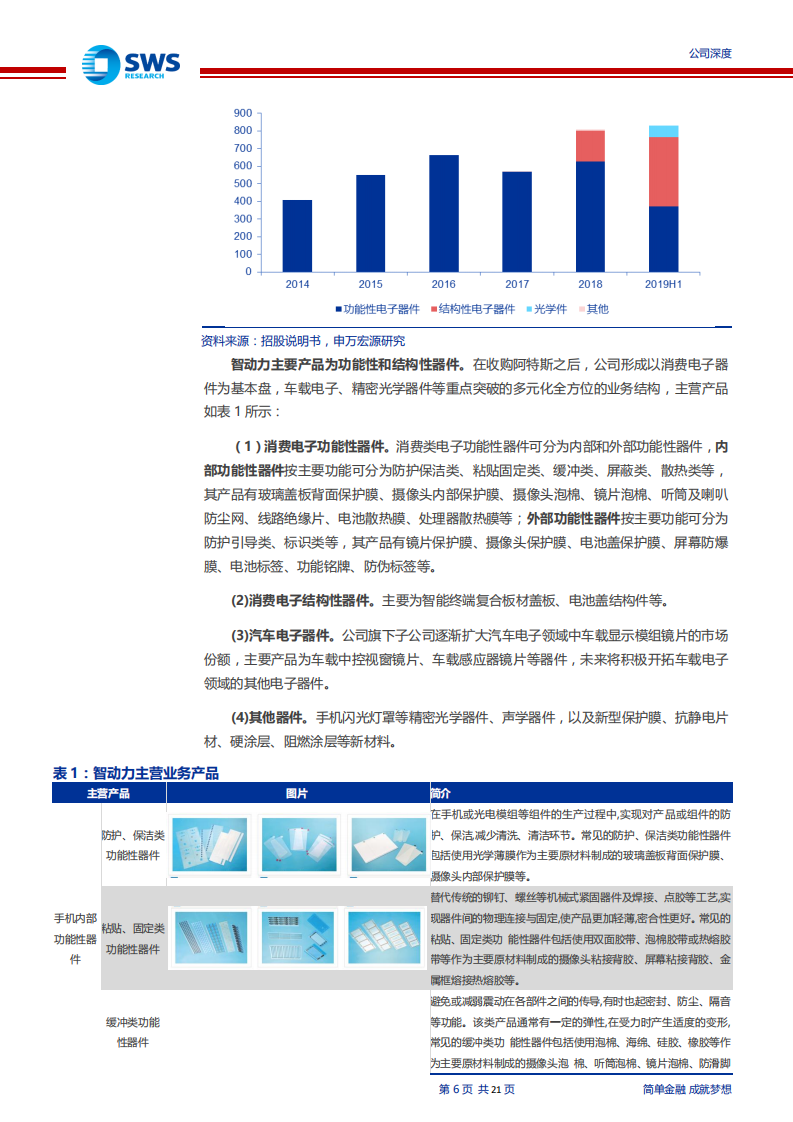 智动力-散热及复合板材迎客户5G发展需求-200213.pdf 第6页