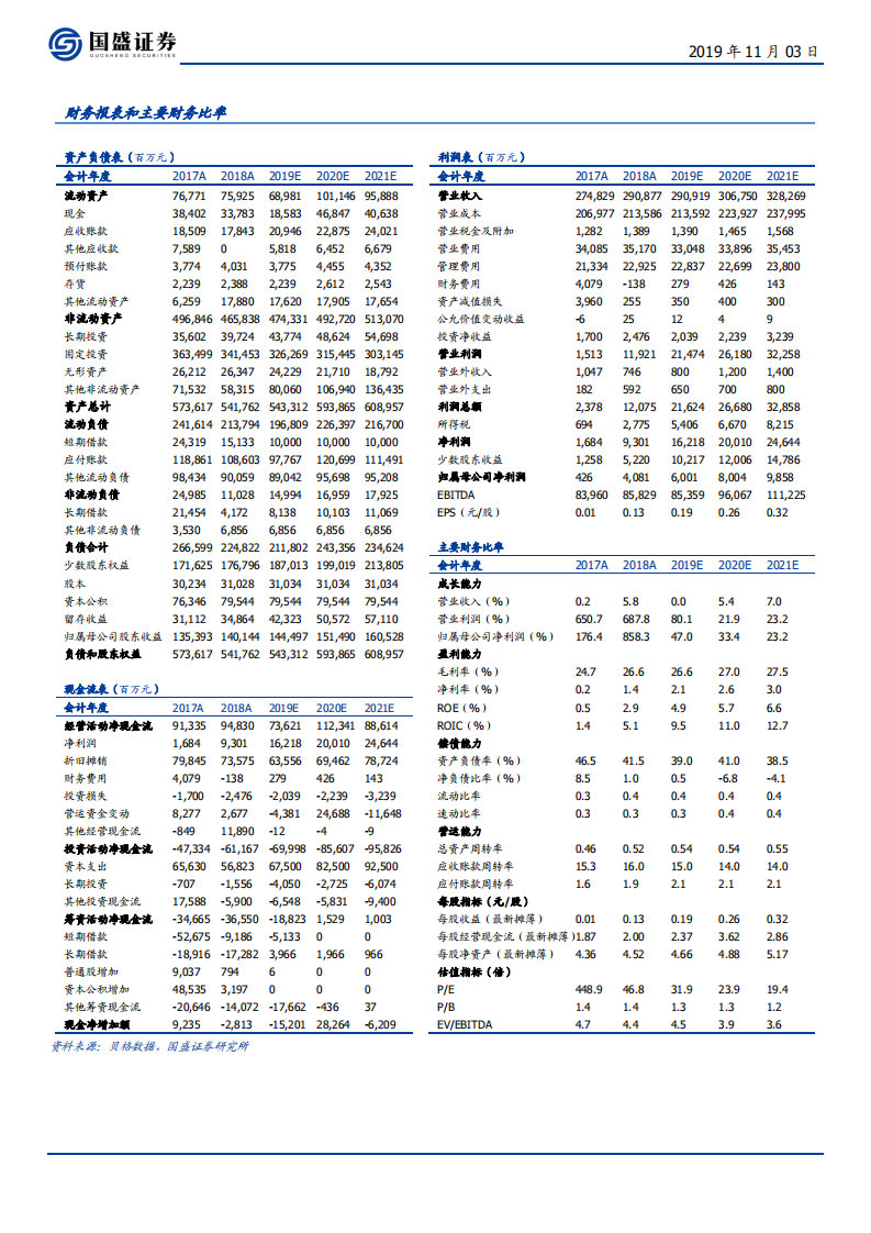 中国联通-5G商用落地，运营商价值提升几何？-191103.pdf 第2页