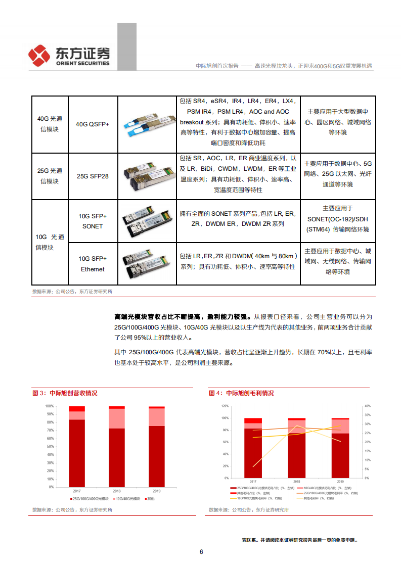 中际旭创-高速光模块龙头，正迎来400G和5G双重发展机遇-20200629.pdf 第6页