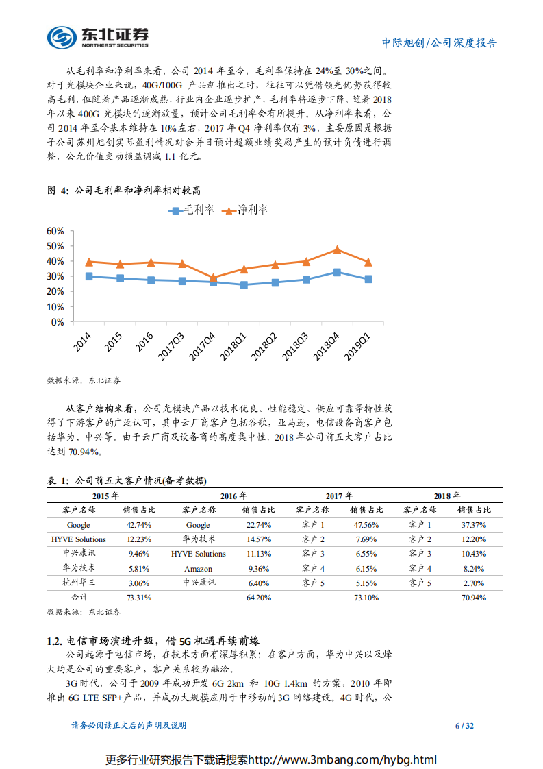 中际旭创-龙头地位稳固，400G+5G带动业绩回暖-190614.pdf 第6页