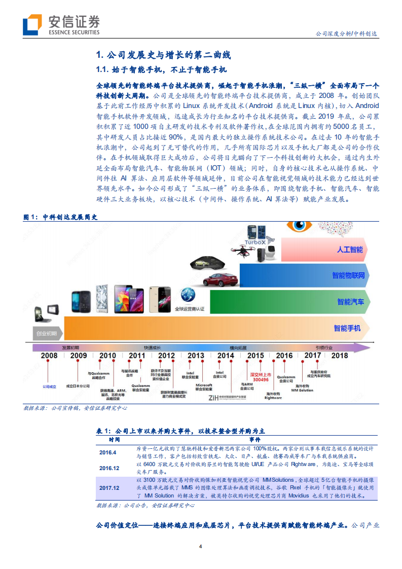 中科创达-5G+AI开启增长第二曲线-200220.pdf 第4页