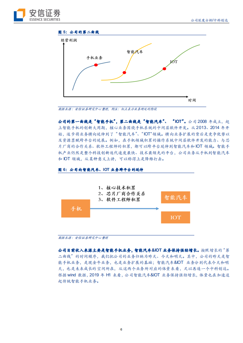 中科创达-5G+AI开启增长第二曲线-200220.pdf 第6页