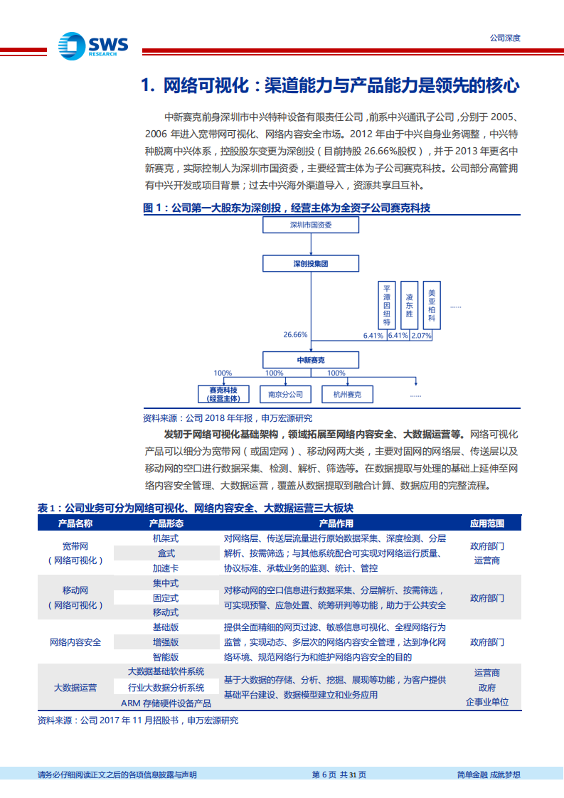 中新赛克-“基础+弹性”双击，5G后周期的网络可视化领军-190621.pdf 第6页