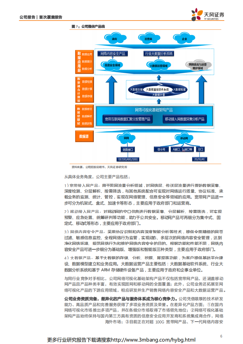中新赛克-领先的网络安全解决方案提供商，借5G乘风而起-190624.pdf 第6页